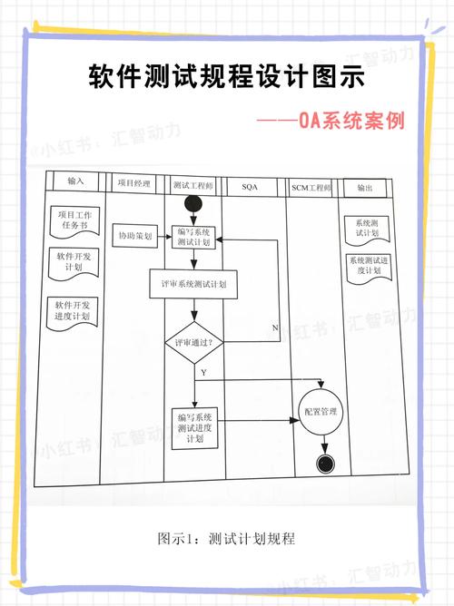 简述系统测试有哪些原则