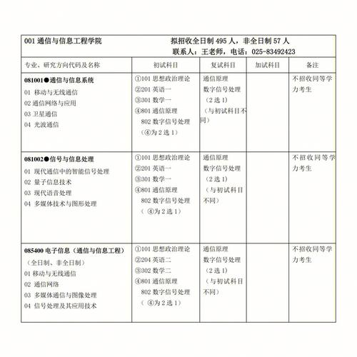 光通信考研考什么