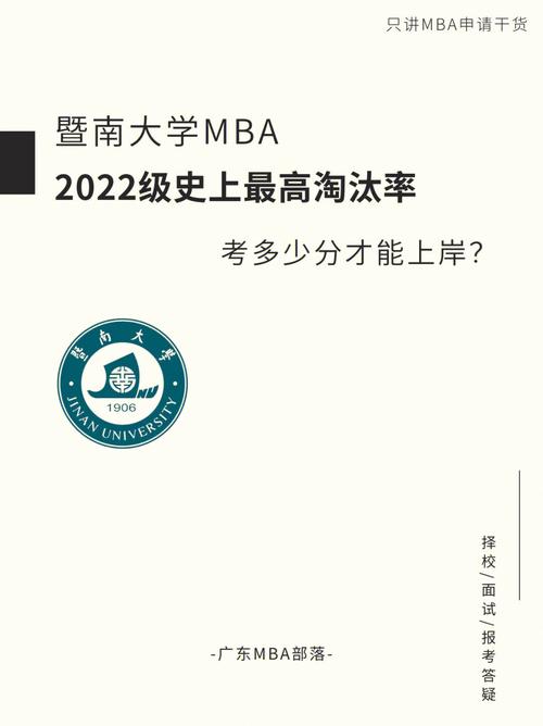 潍坊有哪些大学MBA