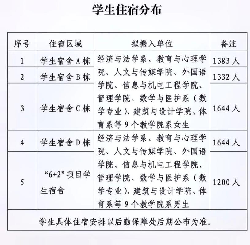 荆州附近有哪些学校