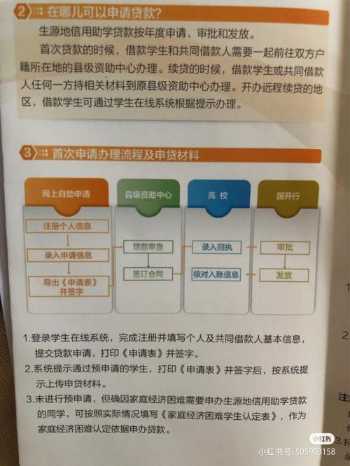 河南大学生怎么贷款