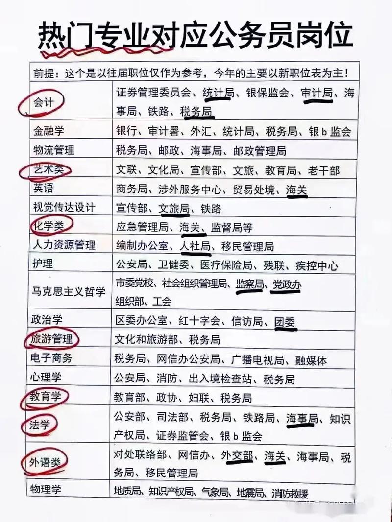 大学专业分流怎么填报志愿