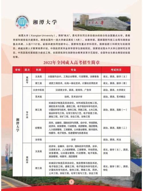 辅修什么时间湘潭大学