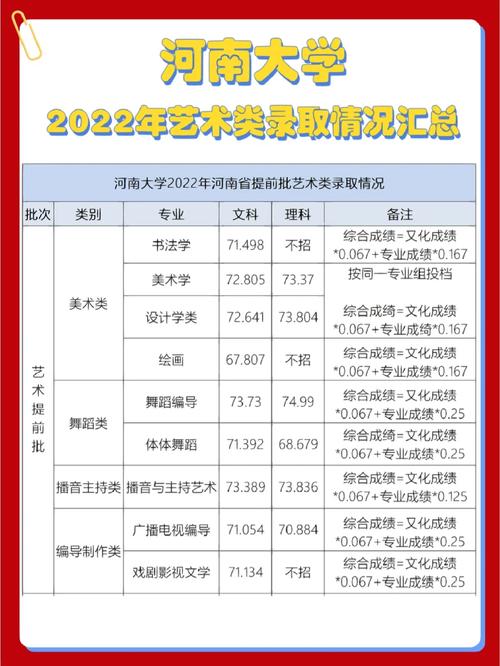 河南大学专业怎么录取