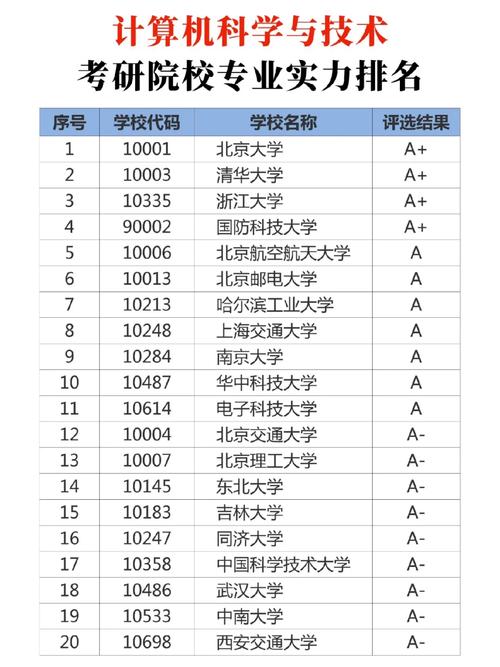 有什么技术类的大学