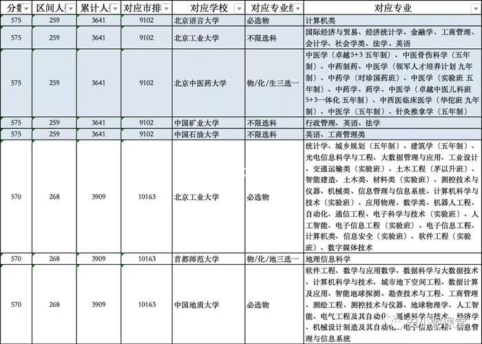 570分能上山东哪些大学