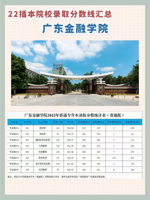 中山有哪些二本公立大学