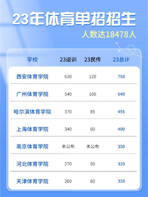 运动训练专业就业什么岗位