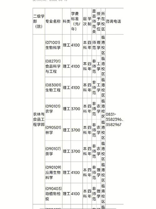 宜宾学院哪些专业好