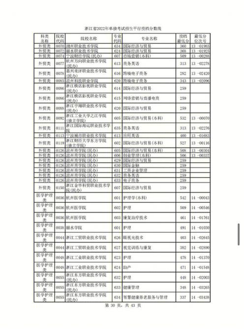 护理专业院系怎么填