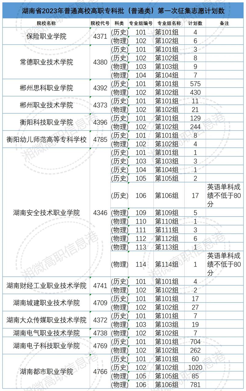 科干学院是什么专科