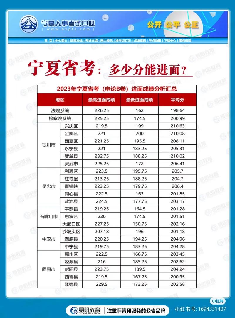 宁夏430分能上哪些大学