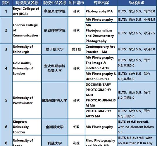 摄影理科有哪些大学排名