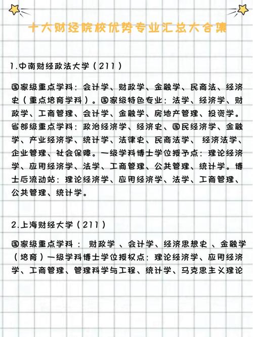 北京财经大学有什么专业