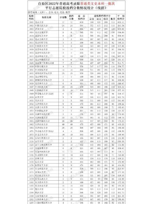 新疆有哪些大学文科