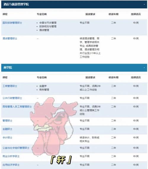 大学材料专业有哪些要求