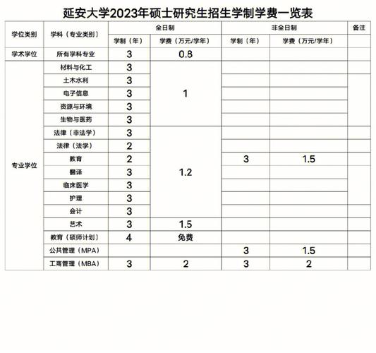 延边大学怎么交学费