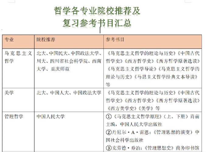 大学哲学专业有哪些