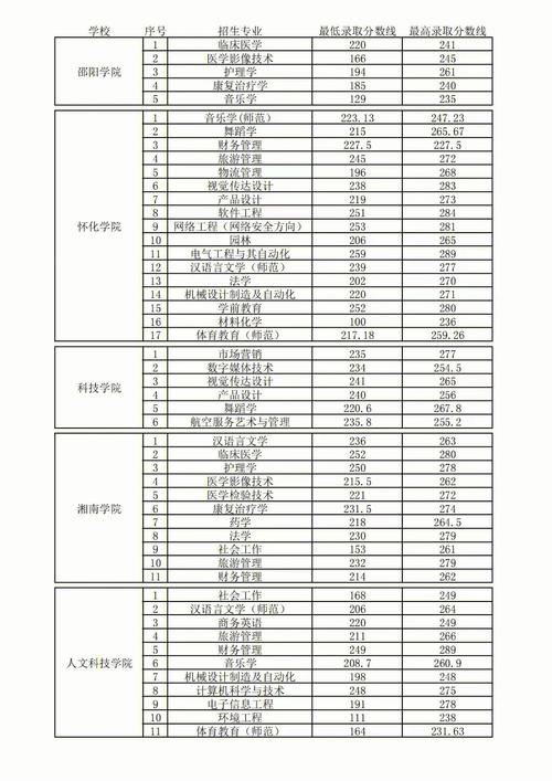 湖南商业大学有哪些专业