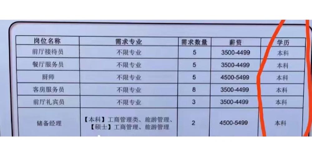 云南大学有哪些岗位