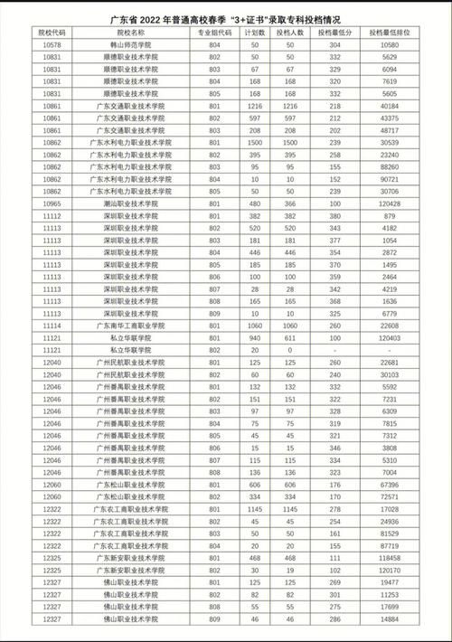 高考670分能上哪里学校