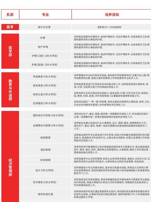 涉外商贸学院是什么级别