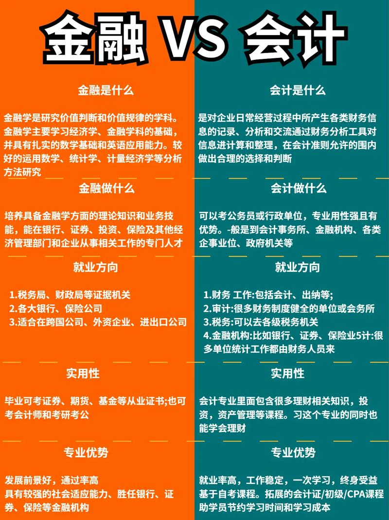 会计学有哪些领域