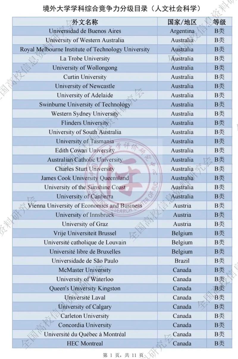 b类学科有哪些