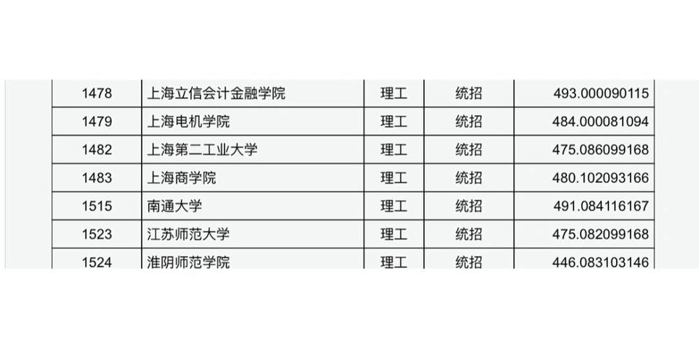 南通大学怎么查在几班