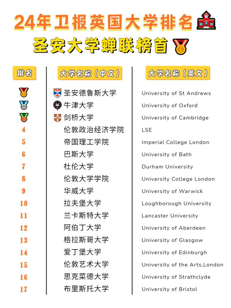 排名24名的什么大学