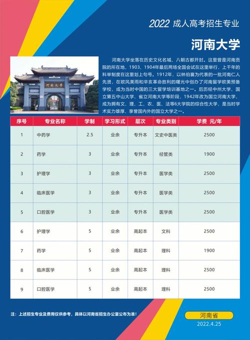 河南大学怎么报名