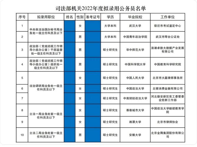 大学哪些委员比较好