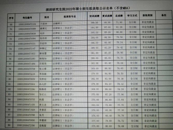 北大深研院怎么考