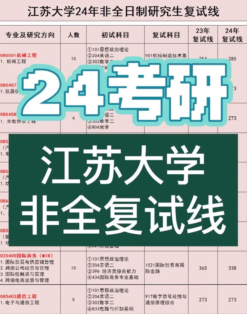 江苏大学研究生怎么考