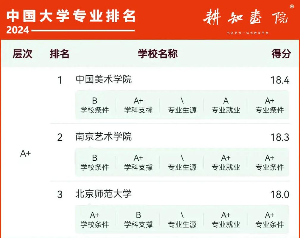 哪些高校有书法专业吗