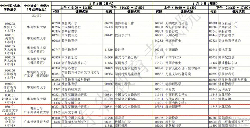 暨南大学考试安排怎么查