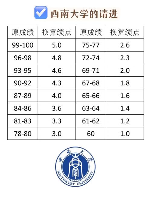 学业绩点怎么计算