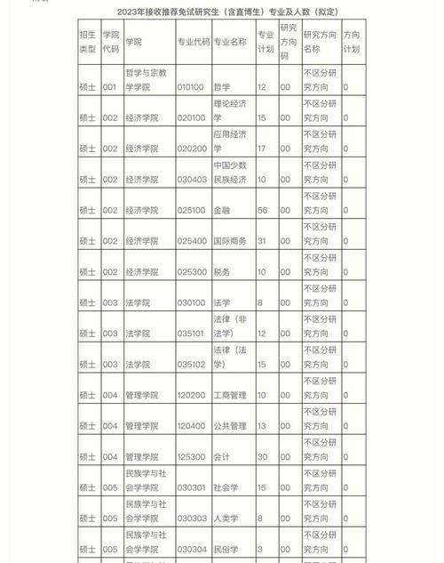 大学是怎么安排专业的