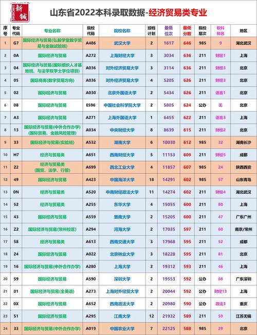 理科520分能上哪些大学