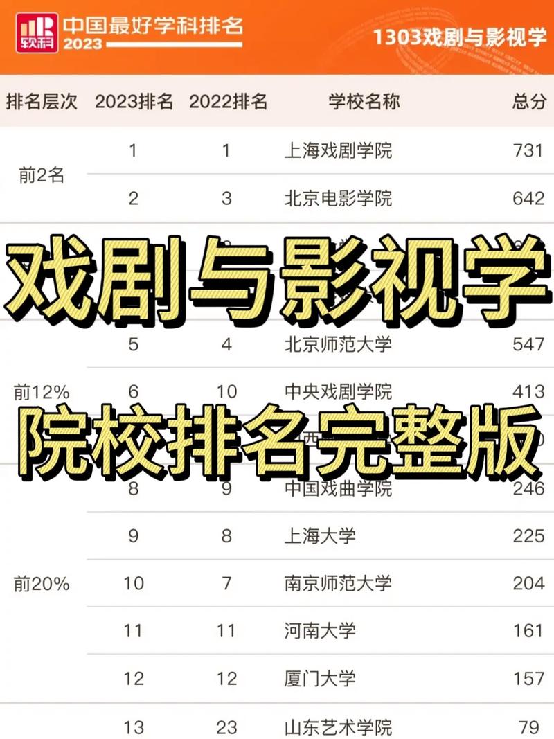 武汉有哪些戏剧大学排名