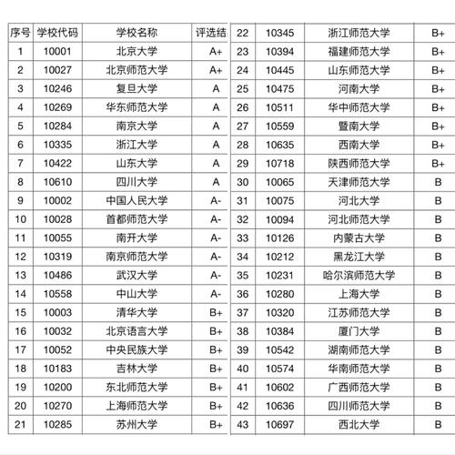 哪些大学有对外汉语专业