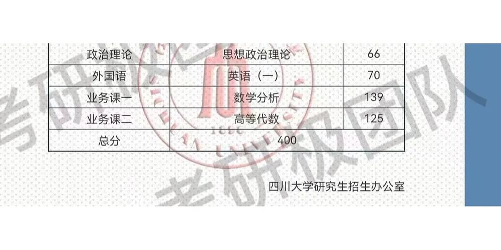 川大数学怎么样