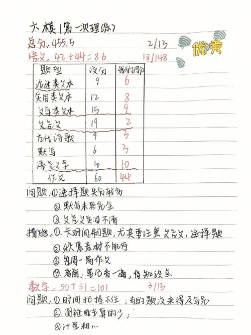 访学回校后计划怎么写