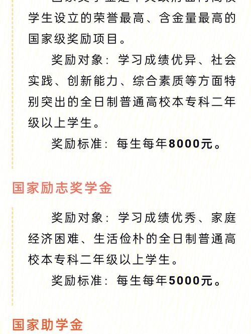 义乌工商奖学金怎么评