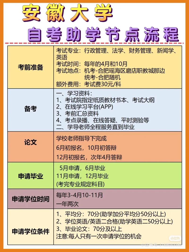 安微大学什么专业最好