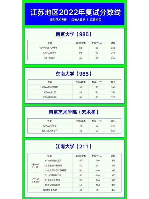 江苏大学专硕考哪些