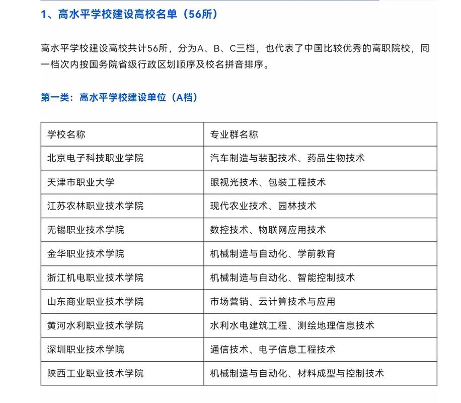 二高学校有哪些专业