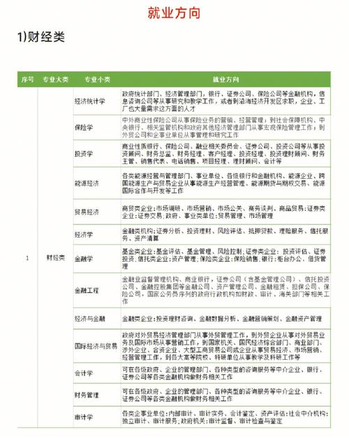 专业名称及招考方向怎么填