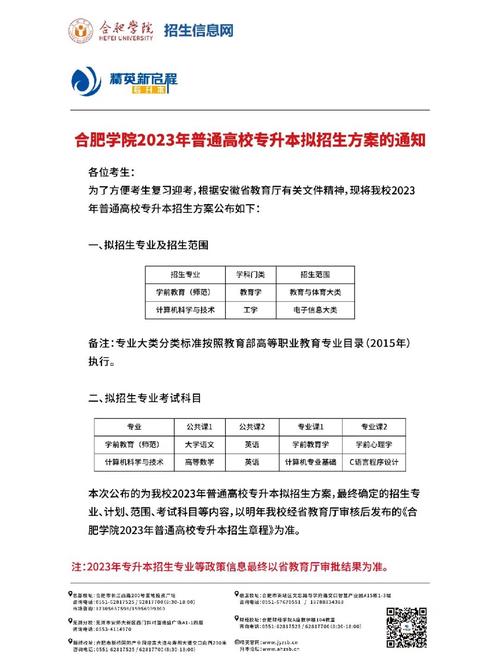 合肥学院文科哪些专业