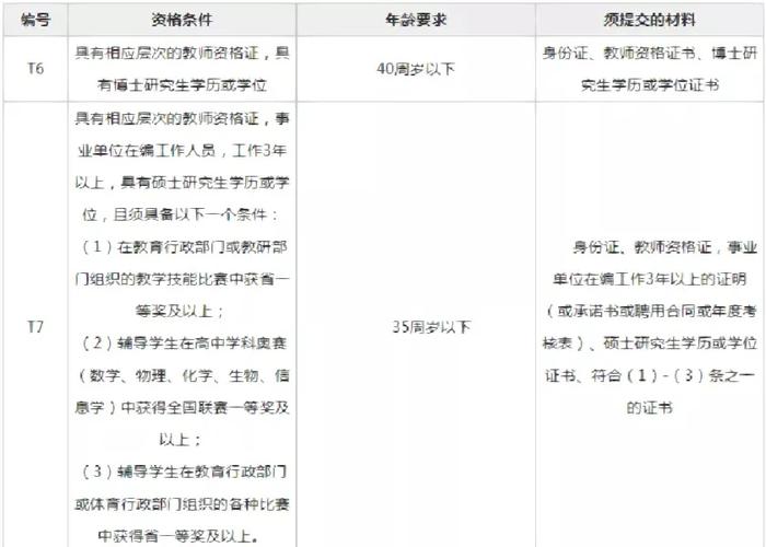 骨干教师的特质有哪些